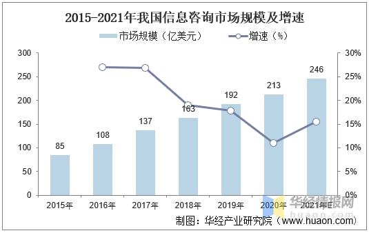 2021年行业专家知识完美电竞 完美csgo信息服务市场现状分析未来渗透率逐渐上升(图2)