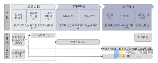 2021年行业专家知识完美电竞 完美csgo信息服务市场现状分析未来渗透率逐渐上升(图1)