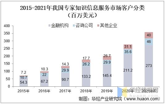2021年行业专家知识完美电竞 完美csgo信息服务市场现状分析未来渗透率逐渐上升(图4)