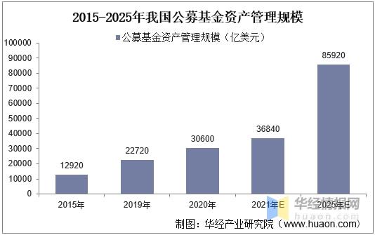 2021年行业专家知识完美电竞 完美csgo信息服务市场现状分析未来渗透率逐渐上升(图6)