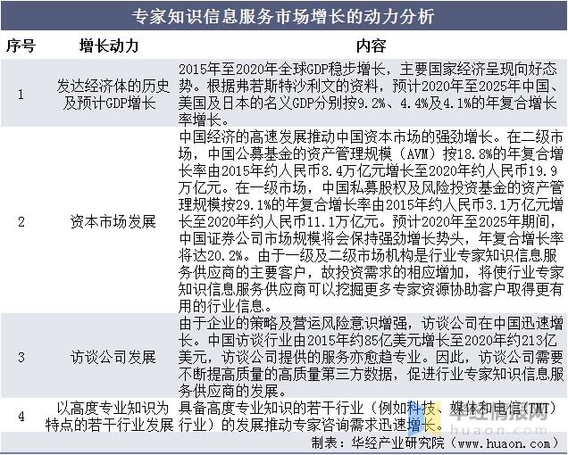 2021年行业专家知识完美电竞 完美csgo信息服务市场现状分析未来渗透率逐渐上升(图5)