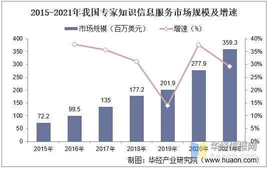 2021年行业专家知识完美电竞 完美csgo信息服务市场现状分析未来渗透率逐渐上升(图3)