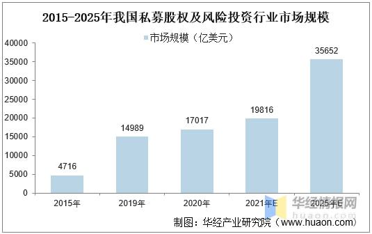 2021年行业专家知识完美电竞 完美csgo信息服务市场现状分析未来渗透率逐渐上升(图7)