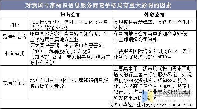 2021年行业专家知识完美电竞 完美csgo信息服务市场现状分析未来渗透率逐渐上升(图9)