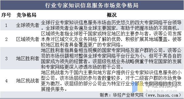2021年行业专家知识完美电竞 完美csgo信息服务市场现状分析未来渗透率逐渐上升(图8)