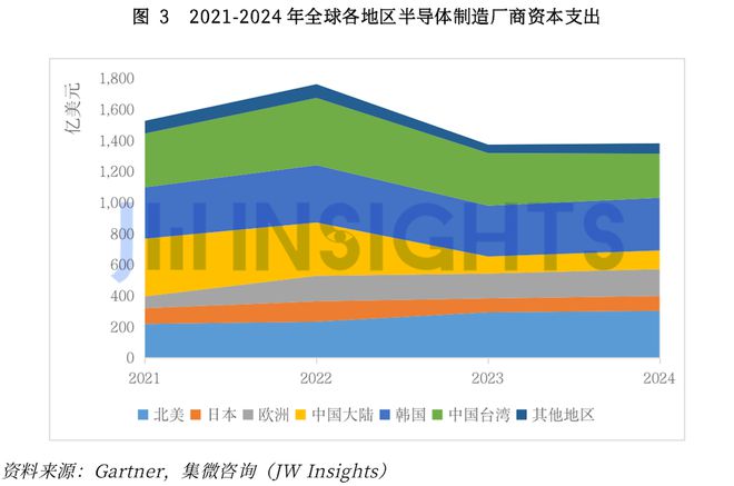 完美电竞 完美电竞平台集微咨询发布《中国晶圆制造前道设备行业研究报告(图5)