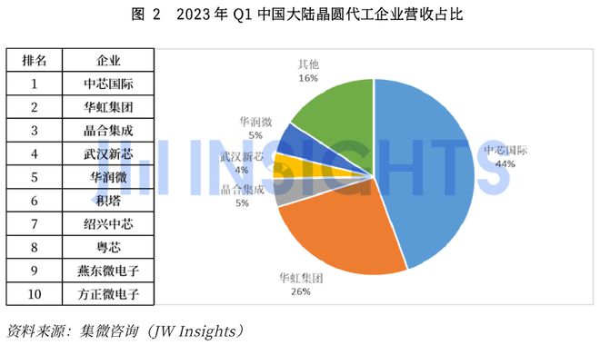 完美电竞 完美电竞平台集微咨询发布《中国晶圆制造前道设备行业研究报告(图2)
