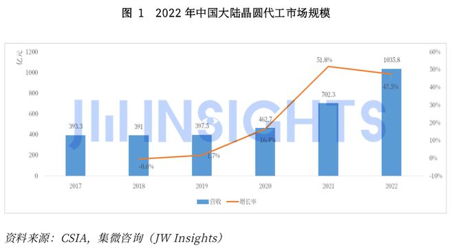 完美电竞 完美电竞平台集微咨询发布《中国晶圆制造前道设备行业研究报告(图1)