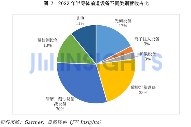 完美电竞 完美电竞平台集微咨询发布《中国晶圆制造前道设备行业研究报告(图9)