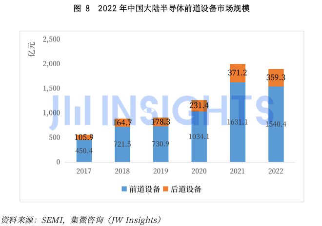 完美电竞 完美电竞平台集微咨询发布《中国晶圆制造前道设备行业研究报告(图10)