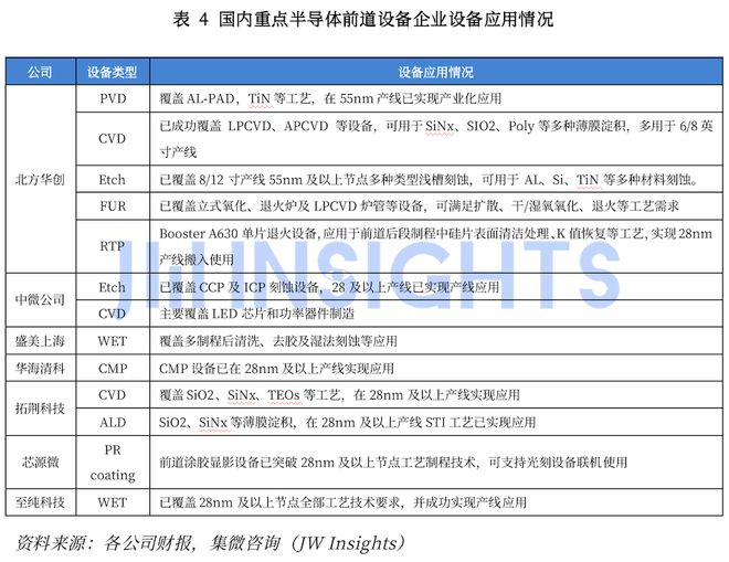 完美电竞 完美电竞平台集微咨询发布《中国晶圆制造前道设备行业研究报告(图13)