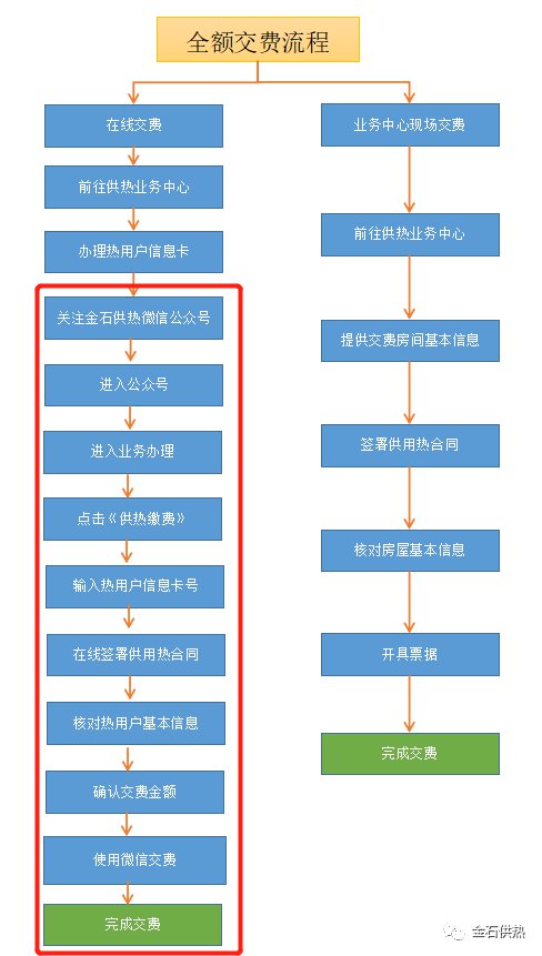 完美电竞 完美电竞下载 app2023长春金石供热公司缴费指南及咨询电话(图1)