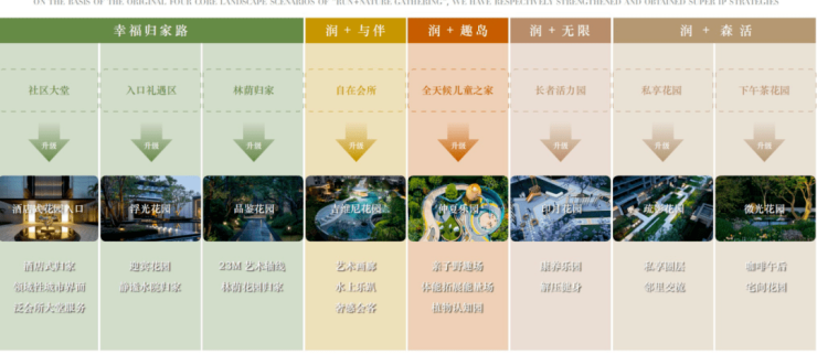 首页-华润置地润云售楼处直销网站售楼中心部24小时电话楼完美电竞盘详情(图8) 首页-华润置地润云售楼处直销网站售楼中心部24小时电话楼完美电竞盘详情(图8)