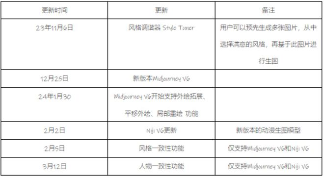 网站流量被超Midjourney要掉下神坛完美电竞？(图15)