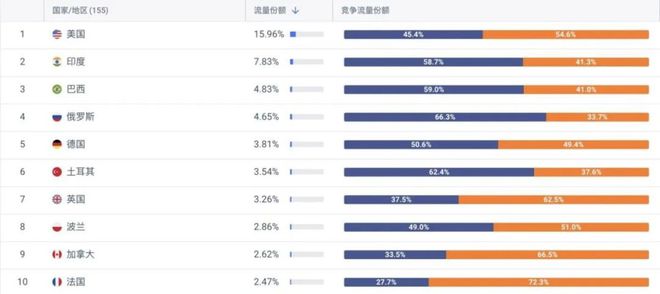网站流量被超Midjourney要掉下神坛完美电竞？(图21)