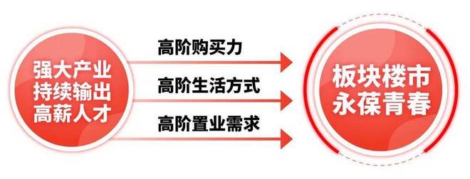 上海浦江大华星曜「官方网站」大华星曜楼处电话！大完美电竞地址！(图9)