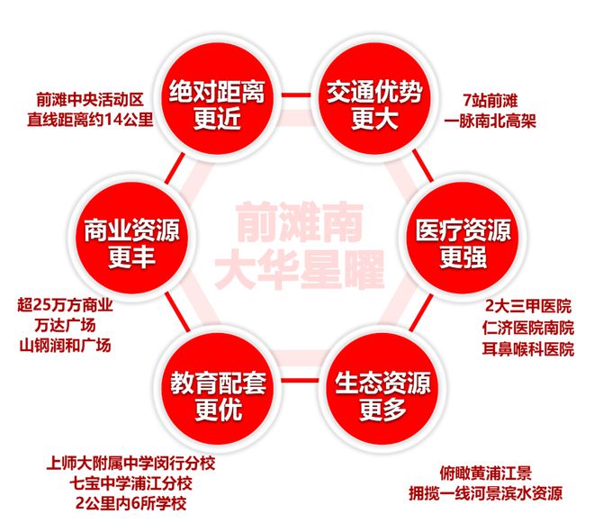 上海浦江大华星曜「官方网站」大华星曜楼处电话！大完美电竞地址！(图14)