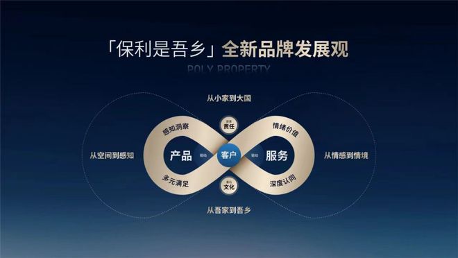 完美电竞苏州保利珺华赋售楼处电话→售楼中心首页网站→楼盘配套详情(图2)