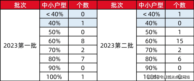 完美电竞万科海上映象(万科海上映象)首页网站楼盘详情-价格-户型-配套(图14)