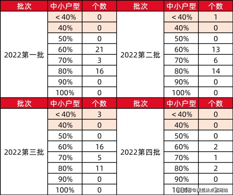 完美电竞万科海上映象(万科海上映象)首页网站楼盘详情-价格-户型-配套(图15)