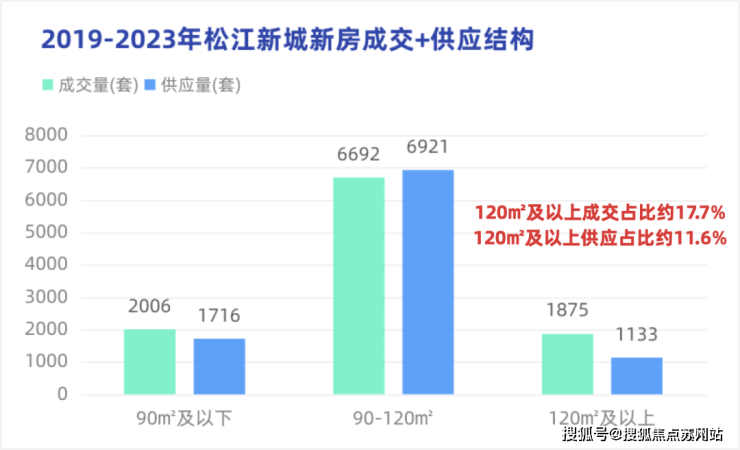 完美电竞万科海上映象(万科海上映象)首页网站楼盘详情-价格-户型-配套(图17)
