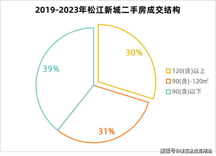 完美电竞万科海上映象(万科海上映象)首页网站楼盘详情-价格-户型-配套(图16)
