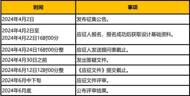 完美电竞2024上海15分钟社区生活圈“人民坊”设计方案征集(图2)