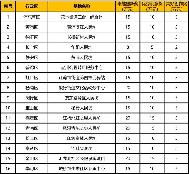 完美电竞2024上海15分钟社区生活圈“人民坊”设计方案征集(图3)