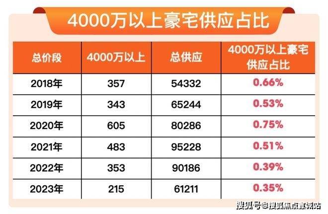 杨浦缦云上海售楼处电话缦云上海首页网站24小时热线电话 楼盘详情完美电竞(图3)