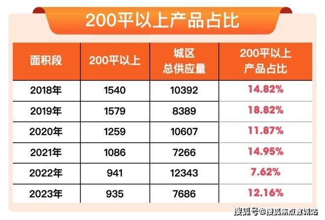 杨浦缦云上海售楼处电话缦云上海首页网站24小时热线电话 楼盘详情完美电竞(图4)