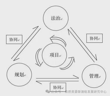 发展研究 关于加强国家基础测绘统筹的几点建议——测绘地理信息