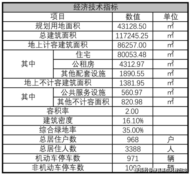 深业深安上居-(深业深安上居)首页网站楼盘详情完美电竞(图3)