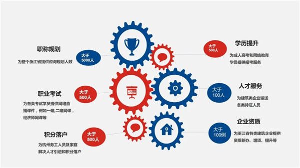 完美电竞杭吉商会走访会员单位—杭州浙聚信息咨询技术有限公司(图10)
