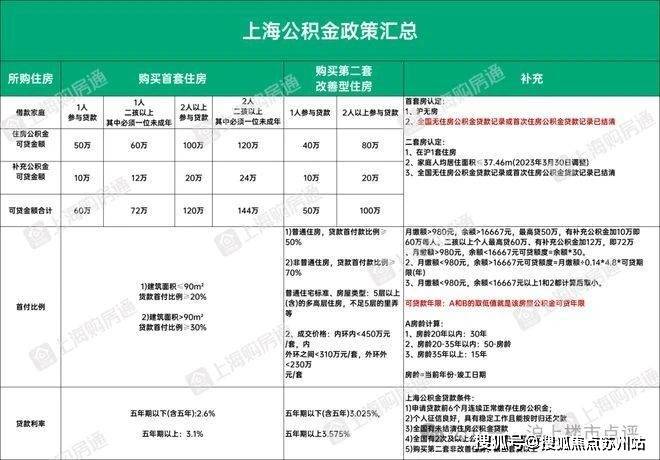 映翠府售楼处官方咨询网站完美电竞​嘉定新城地铁站红盘​全维度配套(图25)