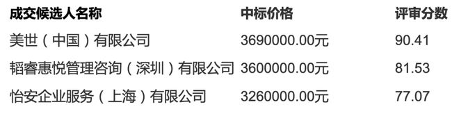 德勤憾失千万大单茅台项目花落美世近期咨询完美电竞有回暖｜中标