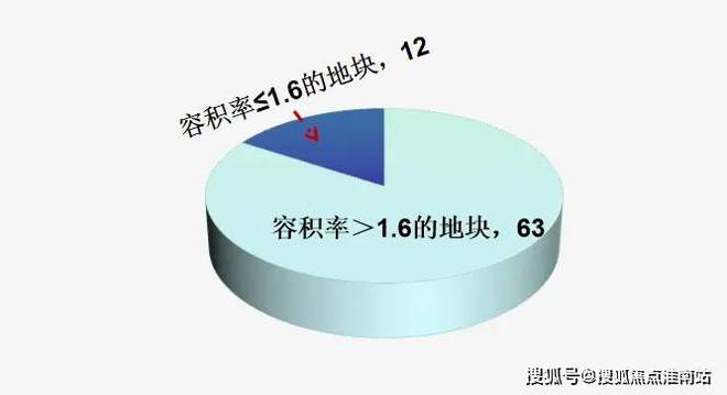 招商云澜湾2024官方网站发布·完美电竞松江招商云澜湾官方楼盘详情！(图13)