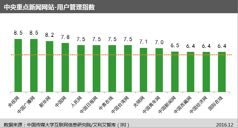 完美电竞中国传媒大学互联网信息研究院发布“网站信息生态指数”及首期评估报告(图7)