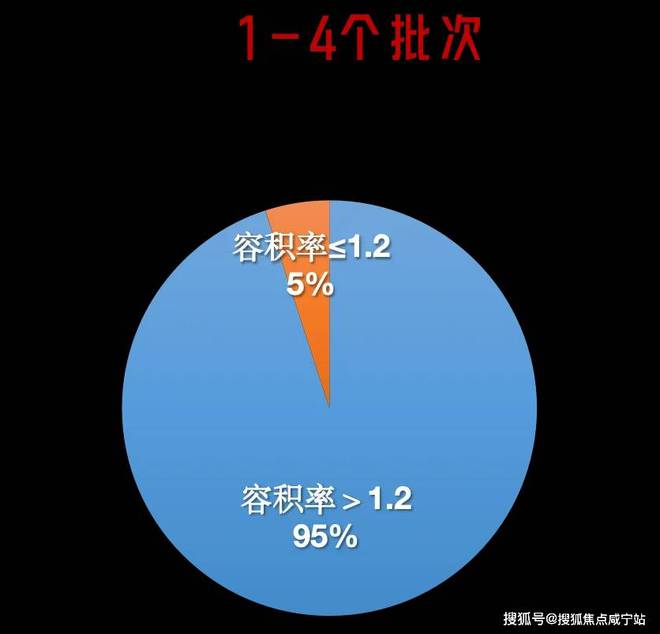 中铁建花语天境(松江)官方网站中铁建花语天境完美电竞售楼处电话(图8)