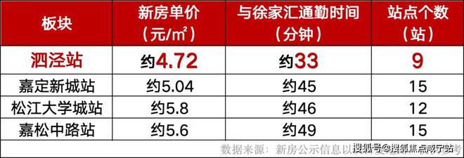 中铁建花语天境(松江)官方网站中铁建花语天境完美电竞售楼处电话(图18)
