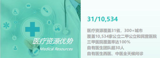 在线医护咨询服务平台完美电竞推荐