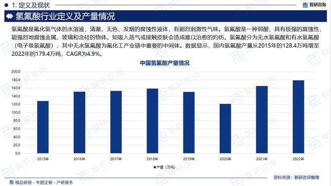 完美电竞2024年中国氢氟酸产业现状及发展趋势研究报告（智研咨询发布）(图2)