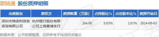 欧陆通（300870）股东深圳市格诺利信息咨询有限公司质押2
