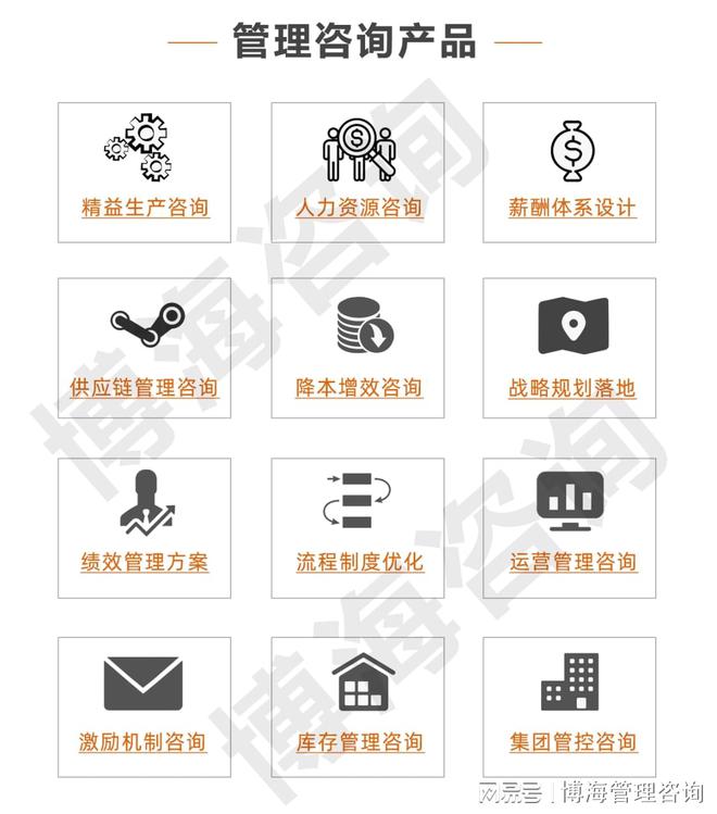 开封企业管理咨询公司哪家完美电竞好(图2)