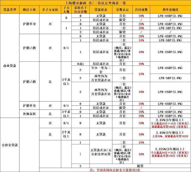 完美电竞『国贸鹭原』2024官方网站-松江国贸鹭原售楼处-楼盘详情-房天下(图15)
