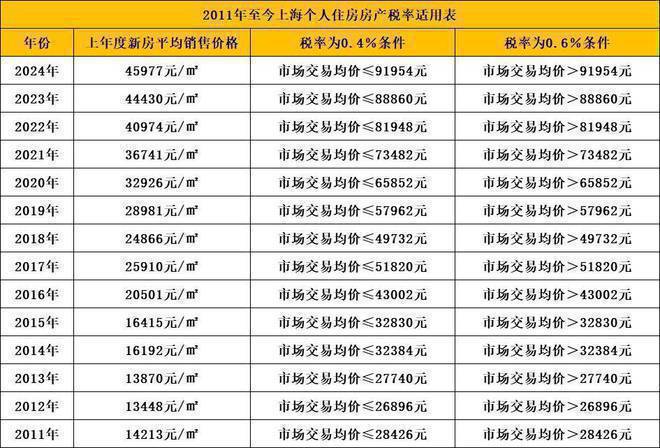 完美电竞『国贸鹭原』2024官方网站-松江国贸鹭原售楼处-楼盘详情-房天下(图19)