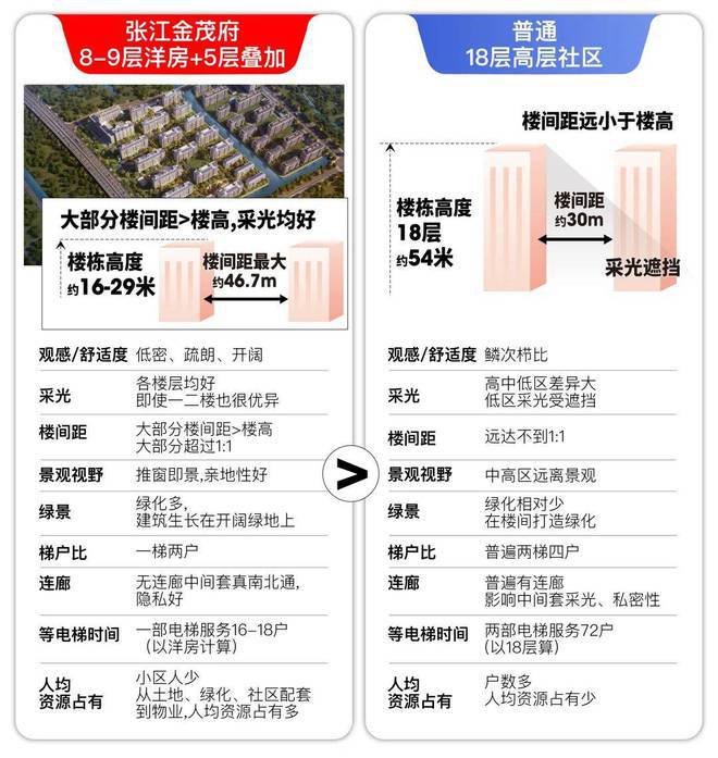 张江金茂府售楼处官方网站张江金茂府2完美电竞024-楼盘详情-房天下(图19)