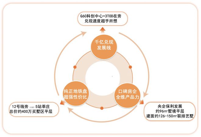 保利西郊和煦认筹特惠-保利西郊和煦房价优惠信息-折扣完美电竞(图4)