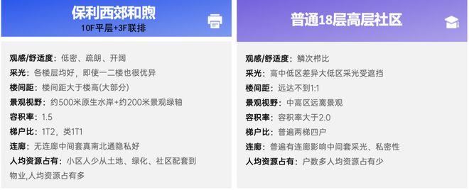 保利西郊和煦认筹特惠-保利西郊和煦房价优惠信息-折扣完美电竞(图11)