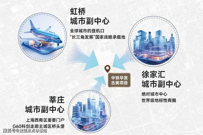 2024古美阅华(古美完美电竞阅华)官方网站--上海房天下(图6)