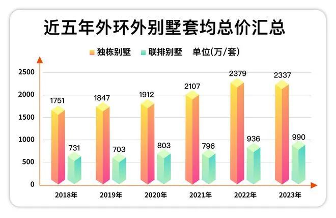 五个院子最新大宅出售信息发布、详情来电咨询！完美电竞(图3)